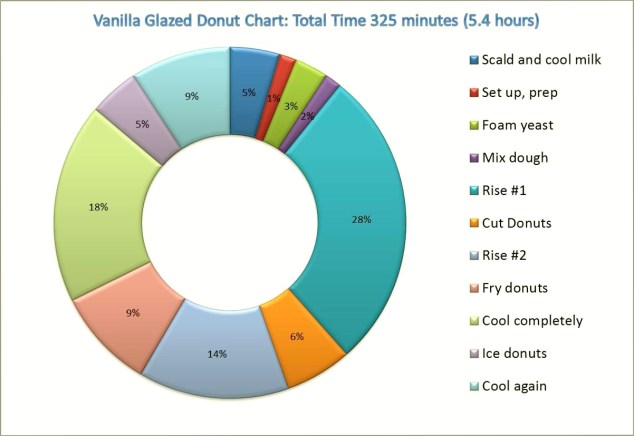 Donut Chart (2)